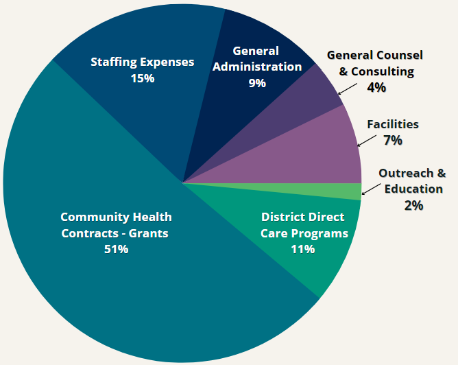 General Q&A - Fallbrook Regional Health District